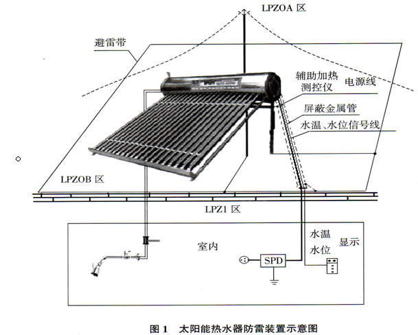 太陽能熱水器雷電防護的探討