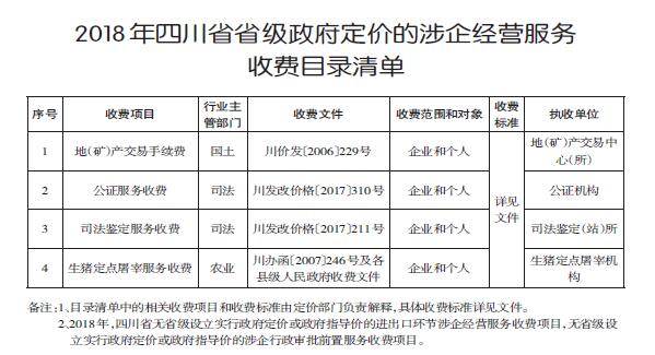 關于公布2018年度清費減負重點工作和省級 涉企經營服務性收費目錄清單的通知